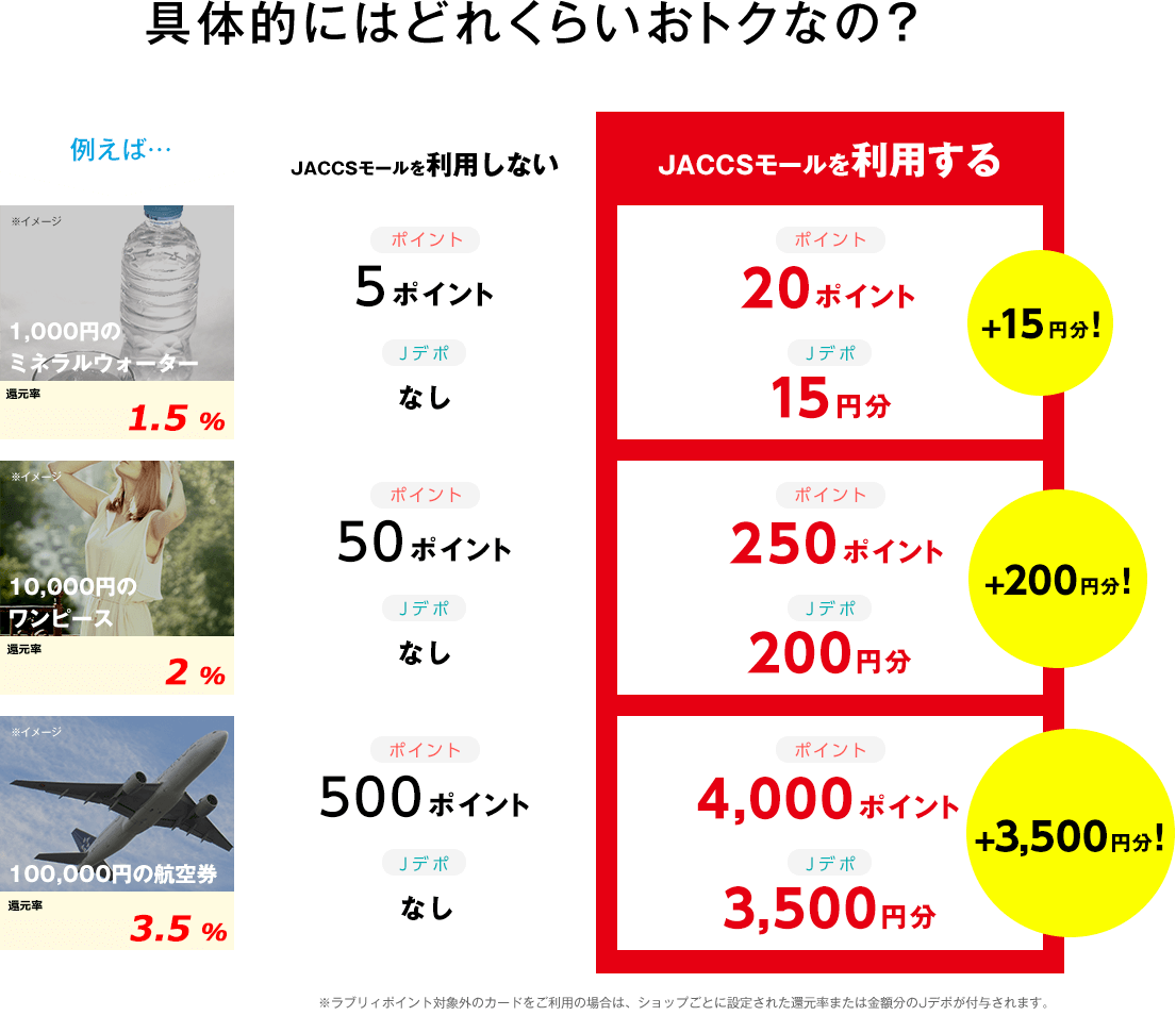 具体的にはどれくらいおトクなの？