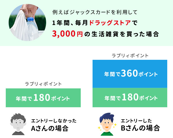 街でためるって Jaccsモール ジャックスモール