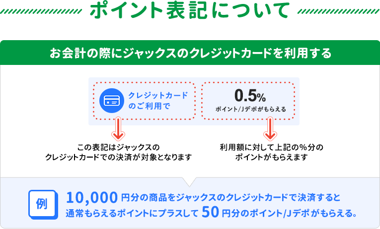 ポイントの表記について