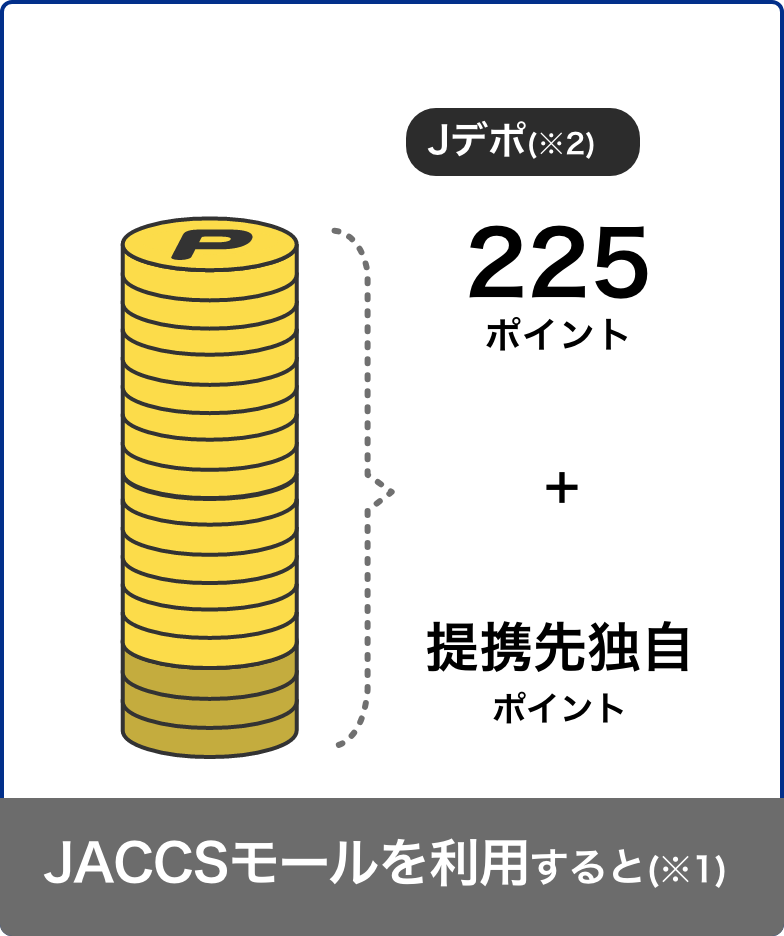 JACCSモールを利用すると